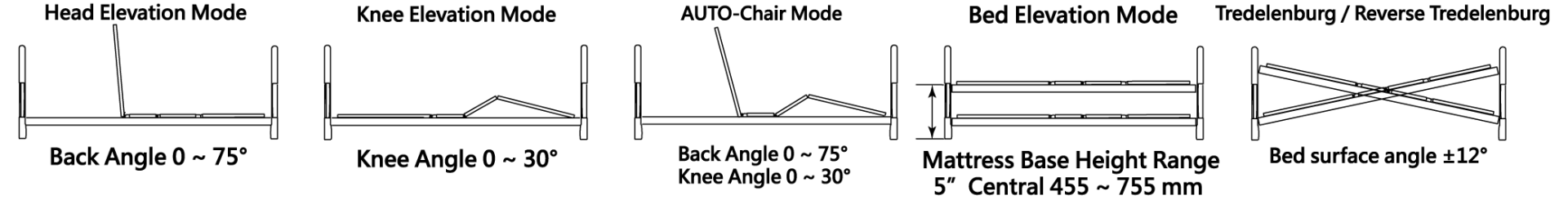 Joson-Care│Hospital Electric Bed│ES-12DW│Function mode bed lift angle diagram